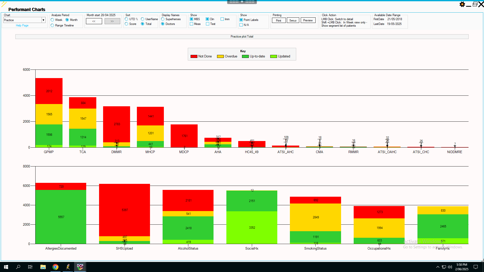Figure 5: cohealth, DCP statistics, 28/Apr/2025 to 25/May/2025