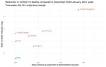 COVID vaccination effectiveness